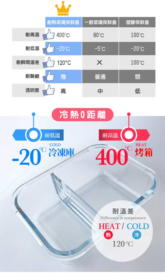 美國Winox 安玻立體分隔玻璃保鮮盒1000ML附組合餐具-3格款