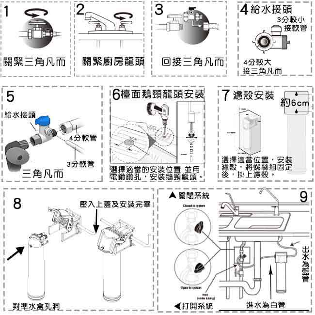 怡康 PENTAIR快拆式淨水器F-1000