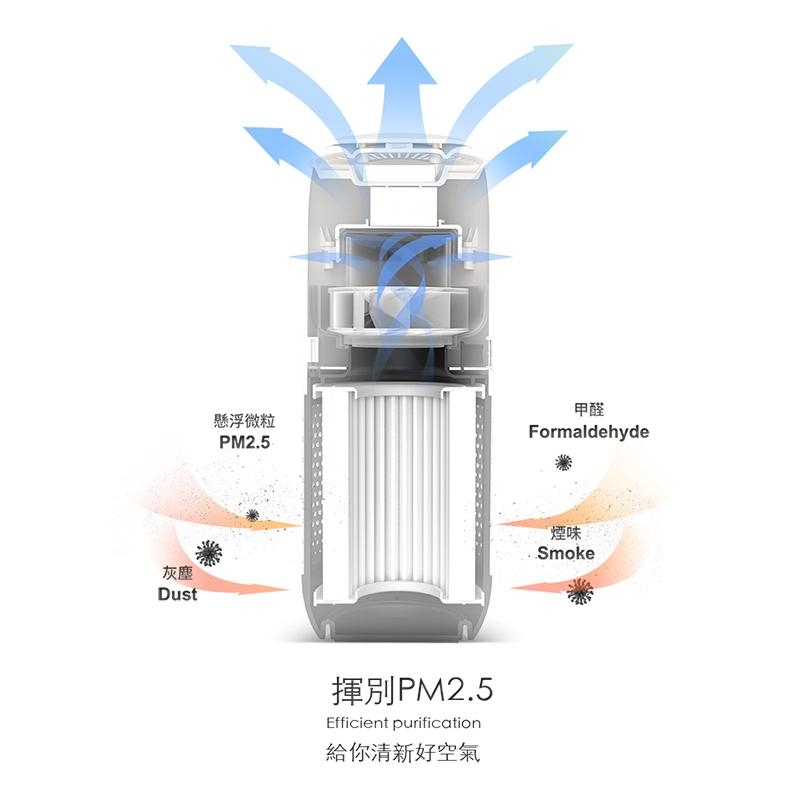 【Probox】智慧偵測 車載居家兩用 高效能空氣清淨機 (HC01 / 內含三效濾網)