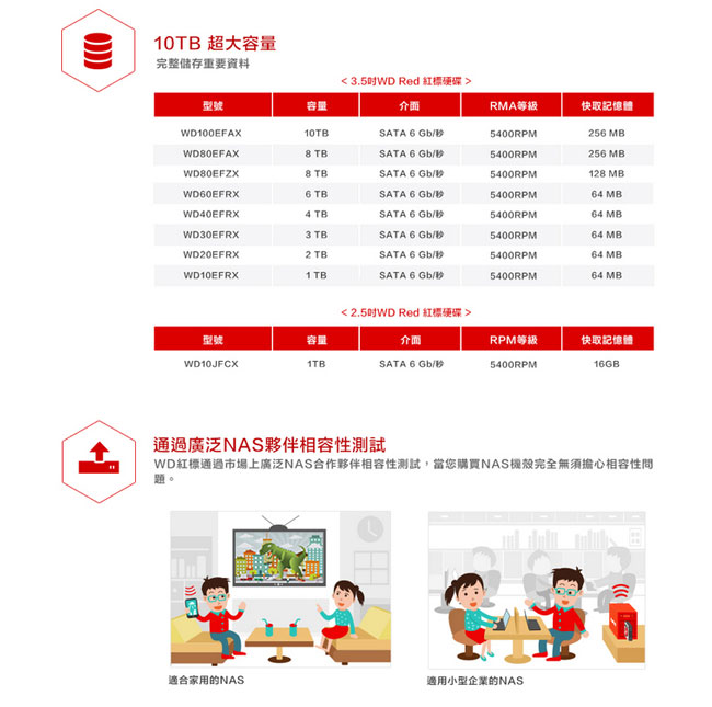WD80EFAX 紅標 8TB 3.5吋NAS硬碟(NASware3.0)