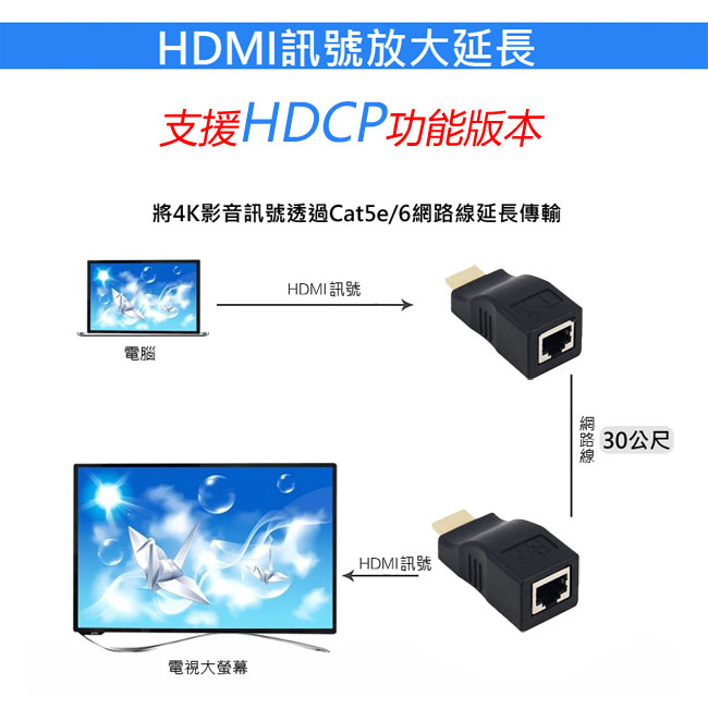 LineQ HDMI 30米4K訊號HDCP延長器(FW7552)