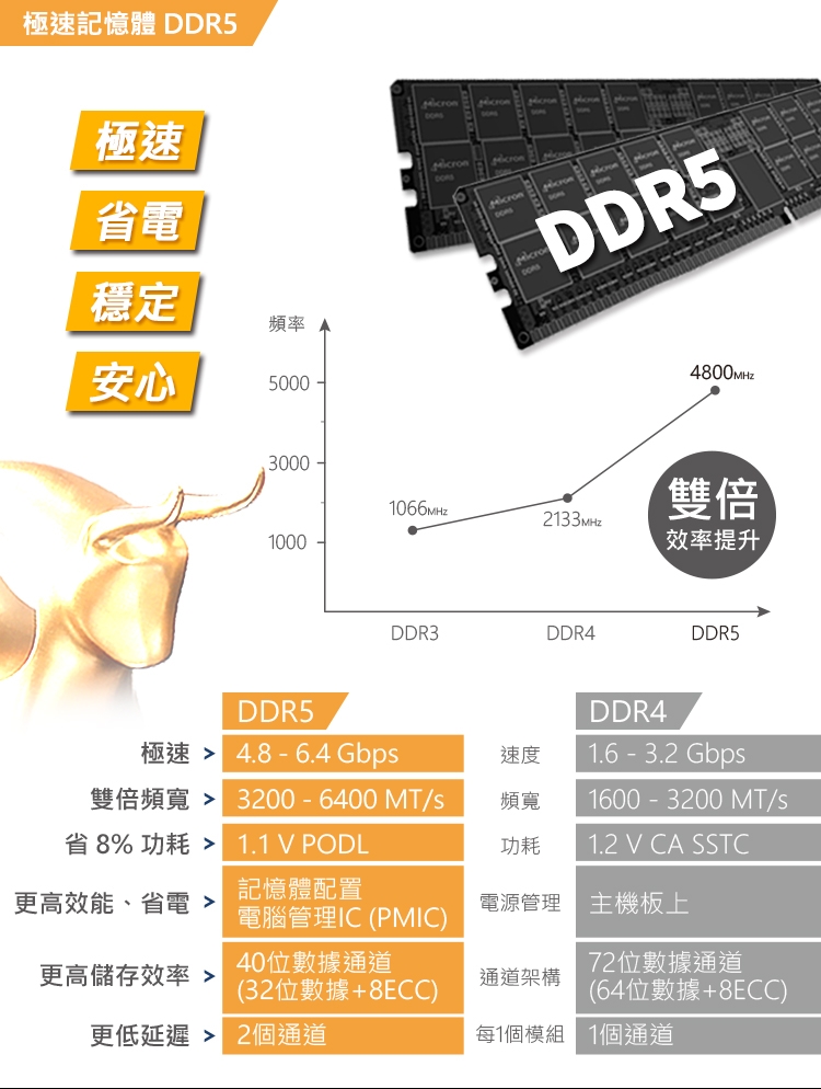 DSAUK0-A900G9EP6