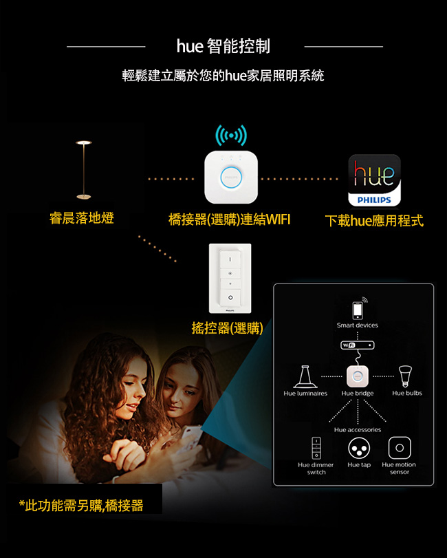 【飛利浦 PHILIPS】Hue 45040 Muscari 睿晨15W LED智能立燈