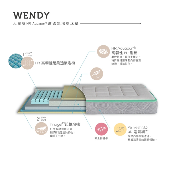 【My Baby Mattress】WENDY-天絲棉HR Aquapur高透氣泡棉床墊