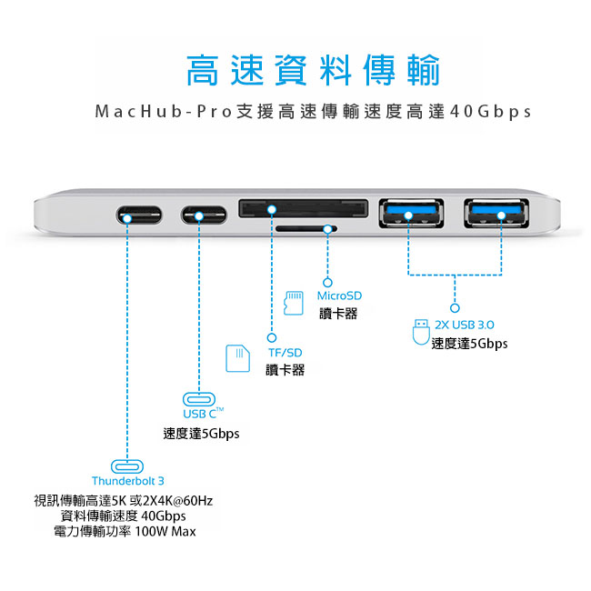 Promate 多合1 USB Type C 充電傳輸集線器(MACHUB-PRO)