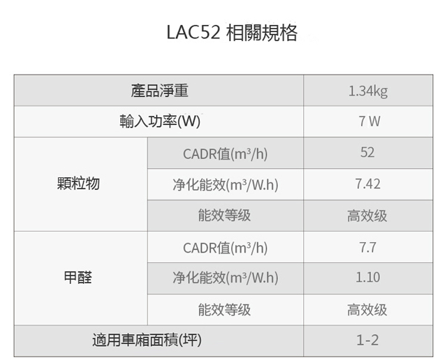 LIFAairLAC52 車用清淨機