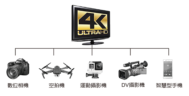 CAMKAHD1108BK 標準HDMI(A) ─ 標準HDMI(A) (0.8M)