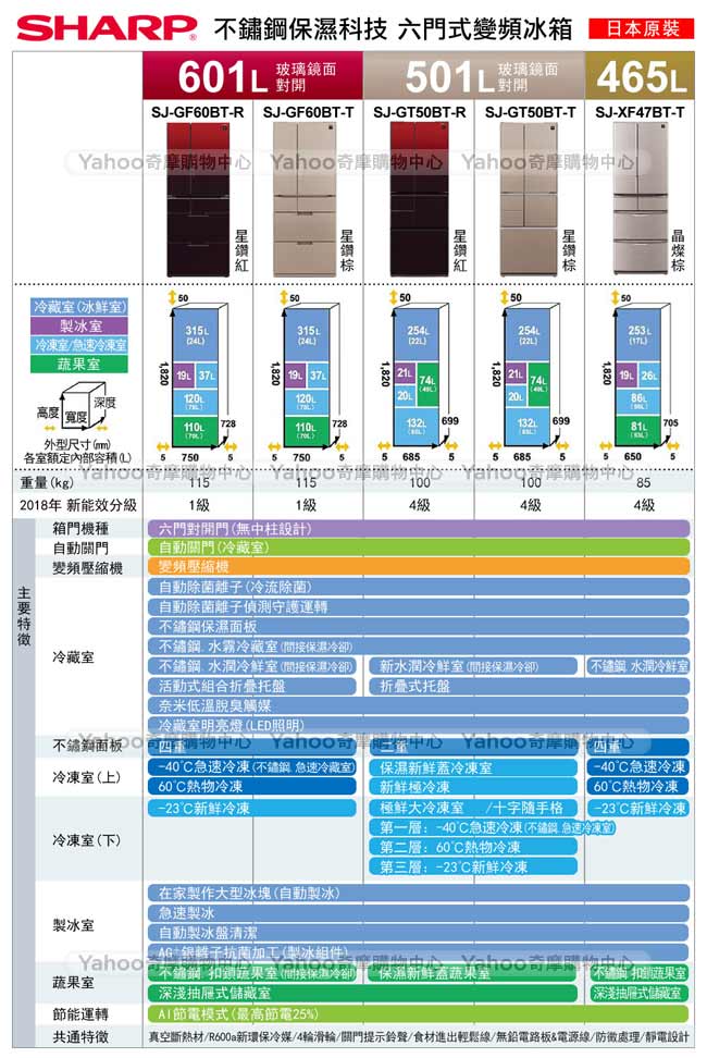 SHARP夏普501L極鮮大冷凍庫變頻六門冰箱 SJ-GT50BT-R 星鑽紅/日本製