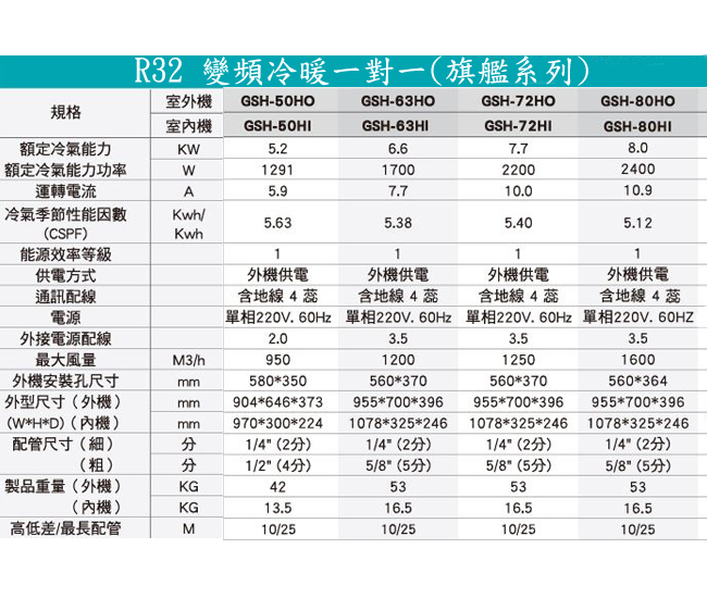 GREE臺灣格力變頻冷暖分離式空調 GSH-50HO GSH-50HI 另有特價 GSH-90HO GSH-90HI