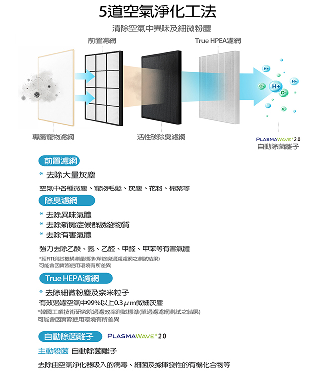 WINIX 21坪 自動除菌離子空氣清淨機 ZERO+ 抗寵物病毒加強版