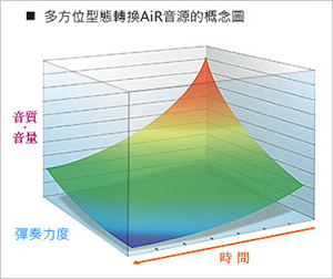 CASIO卡西歐原廠CELVIANO經典入門數位鋼琴AP-270