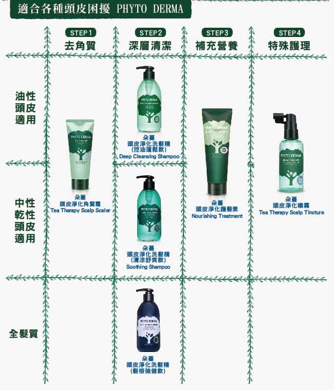 Phyto Derma 朵蔓-頭皮淨化護髮素250ml