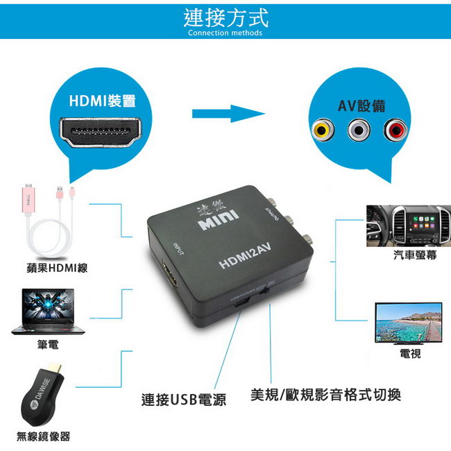 HA04豪華黑 HDMI to AV影音轉換器