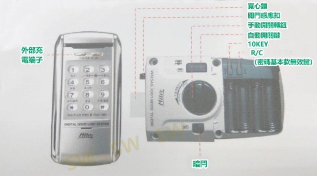 Milie美樂 MI-2300 按鍵式密碼智能鎖 輔助鎖 門鎖