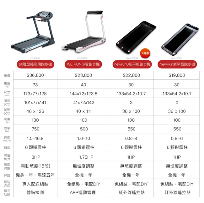 輝葉 WE RUN小智跑步機HY-20602(福利品)