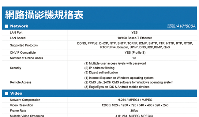 AVTECH HD 2室外2室內監控套裝方案