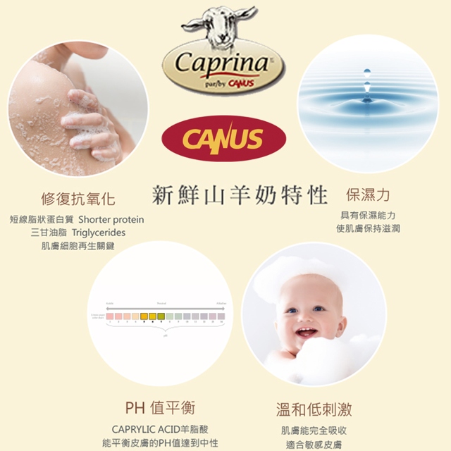 Caprina肯拿士 新鮮山羊奶身體乳液350ml(經典原味3入組)