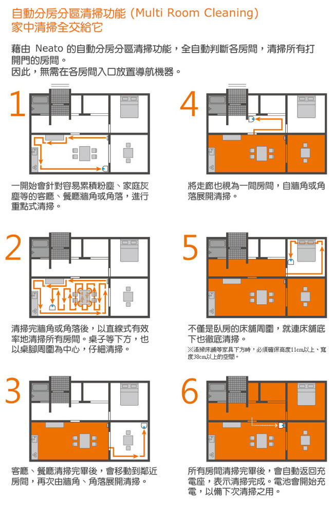 美國 Neato Botvac D85 寵物版雷射智慧型掃描機器人定時自動吸塵器