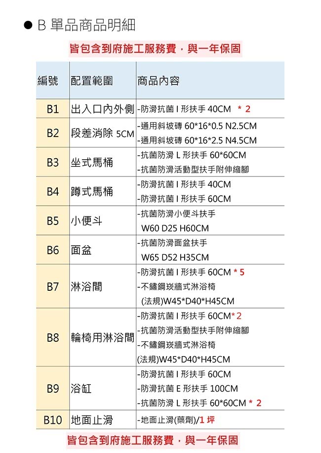 安博森 海夫 無障礙施工 超值單品-5CM段差消除+到府施工 B2