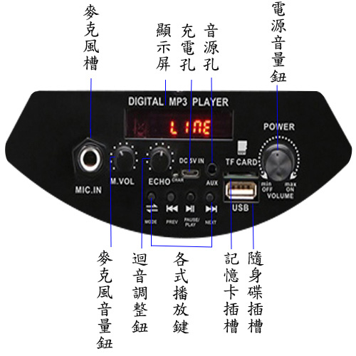 大聲公歡樂型無線麥克風多功能行動音箱/喇叭 (雙手持麥克風組)