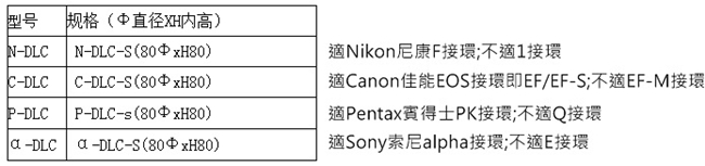 Mennon 除濕防水鏡頭筒(適鏡頭直徑8cm.高8cm)DLC-S