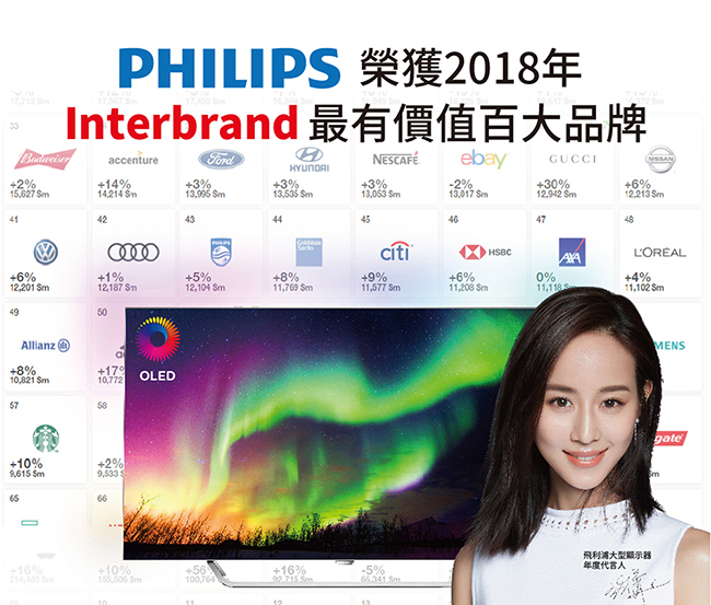 PHILIPS 32PHH5553 (32型) 多媒體液晶顯示器