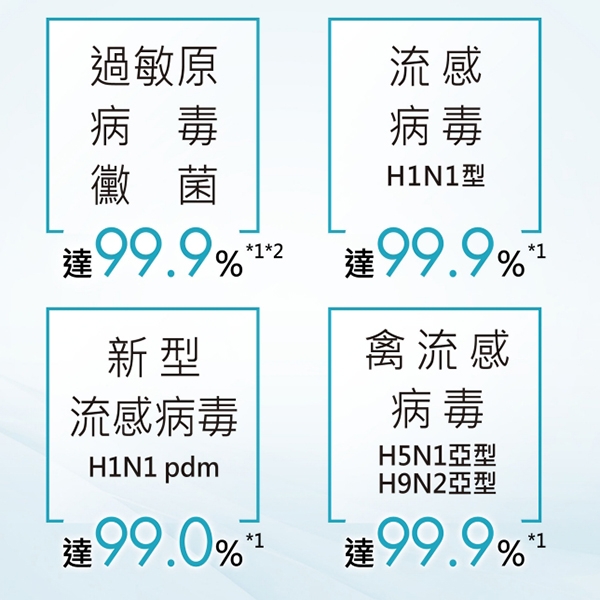 可議價~Panasonic【F-P50LH】國際牌nanoeX空氣清淨機 【德泰電器】