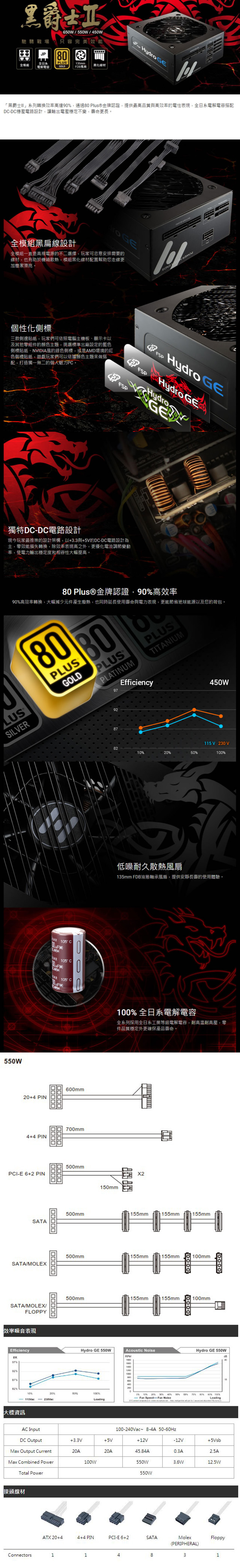 FSP全漢 HGE 550 黑爵士II 550W 80PLUS 金牌 全模組化 電源供應器