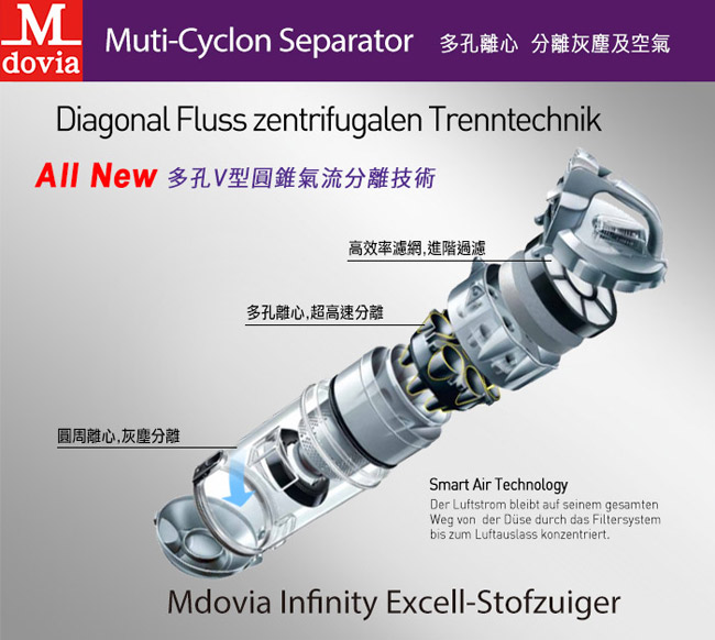 Mdovia Infinity Plus 奈米銀 Excell 吸力永不衰退吸塵器