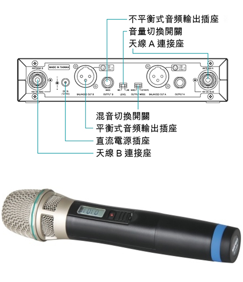 Mipro ACT-312B+32H 無線麥克風組 (兩支麥克風款)