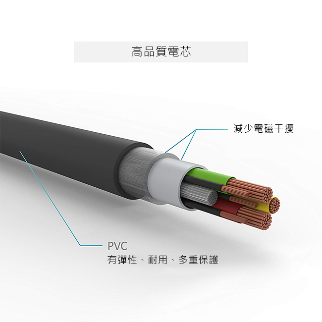 iStyle Pengo USB-C轉Micro B 3.0充電傳輸線 (0.5M)