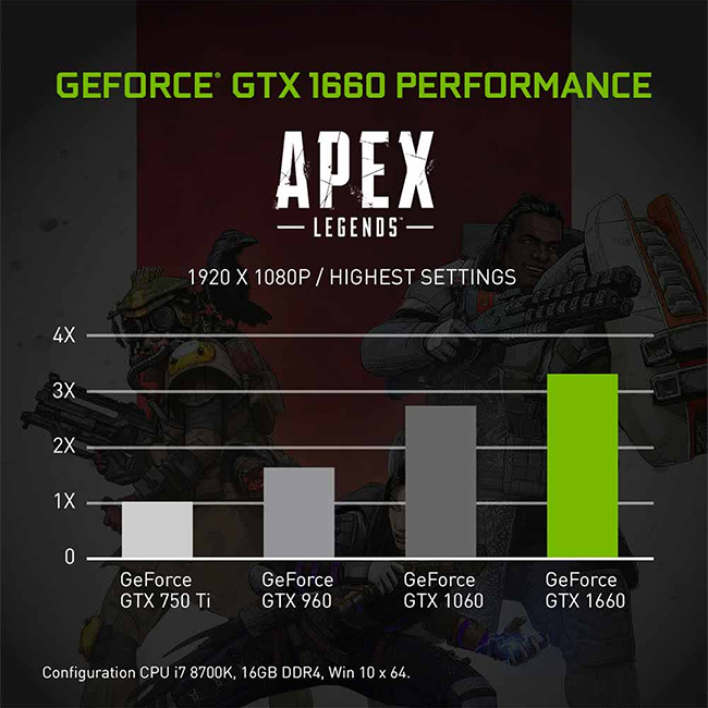 MSI微星 GeForce GTX 1660 VENTUS XS 6G OC顯示卡