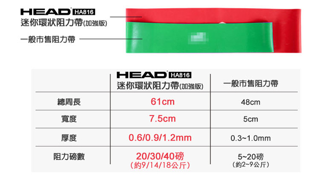 HEAD 迷你環狀彈力帶(20-40磅)-3種強度