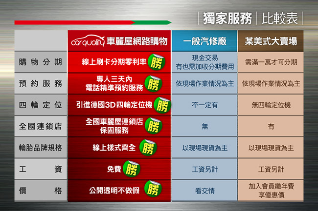 【GOODYEAR 固特異】ADP-205/60/16吋輪胎_四入組_舒適耐磨輪胎