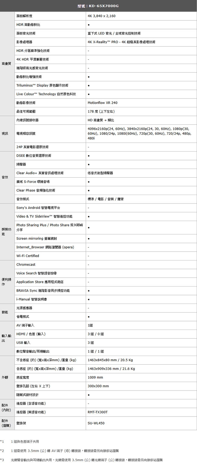 SONY索尼 65吋 4K HDR 連網液晶電視 KD-65X7000G