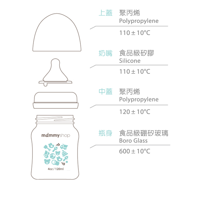 mammyshop 媽咪小站 母感體驗2.0 玻璃奶瓶-寬口120ml-2入組(2色可選)