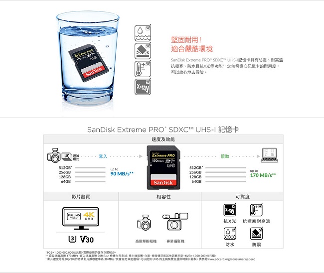 SanDisk Extreme Pro SDXC UHS-I(V30) 64GB記憶卡