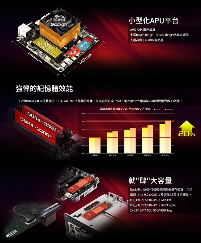 ASRock 華擎【極速領域】Athlon 200GE 雙核心迷你電腦