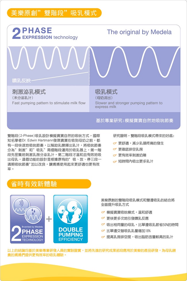 medela美樂 新世代Swing Maxi雙邊電動吸乳器(雙邊漢堡機)