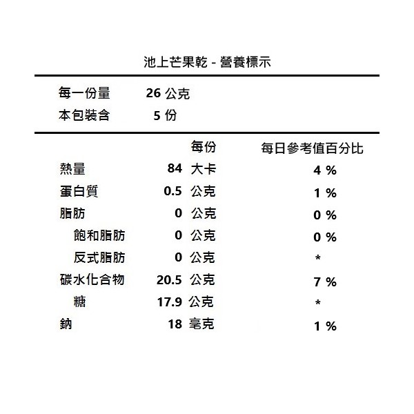 池上鄉農會 池上芒果乾(130g)