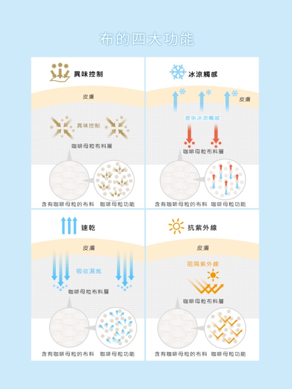 台灣製造．冰咖啡紗造型拼色運動上衣-OB大尺碼