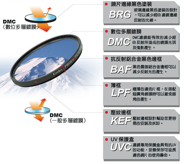 Kenko PRO1D ND8 (W) 特殊多層鍍膜減光鏡 / 72mm