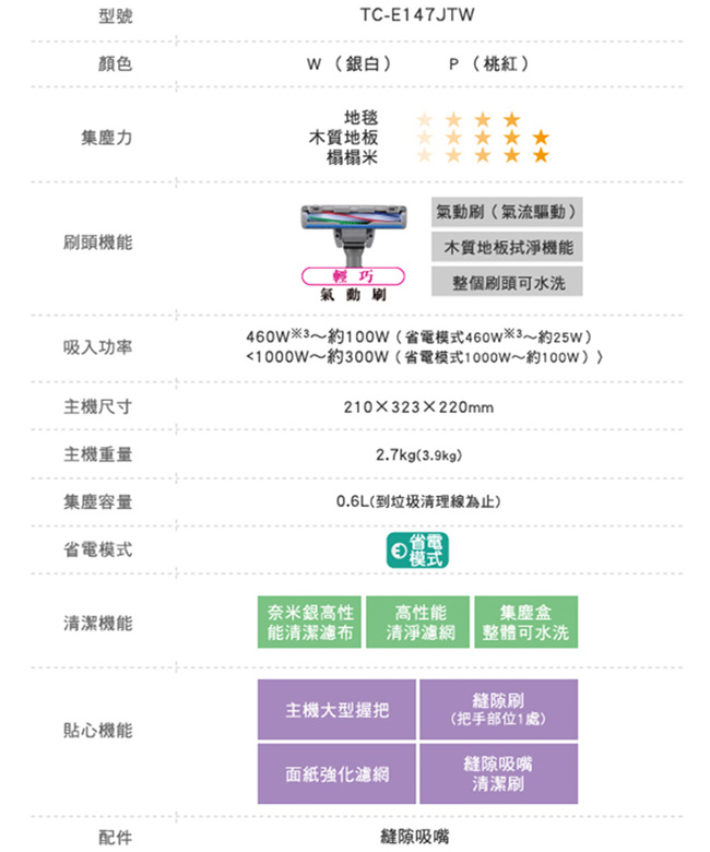 MITSUBISHI三菱 免紙袋氣旋式吸塵器 TC-E147JTW