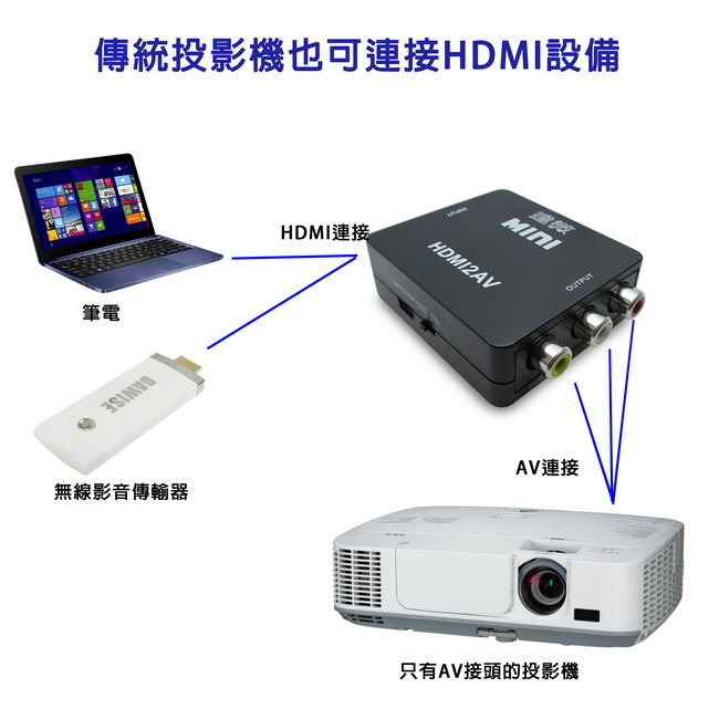 HA04豪華黑 HDMI to AV影音轉換器