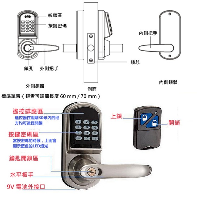 SW200RM 電子式按鍵密碼扳手鎖 三合一密碼、錀匙、遙控器(不含安裝)