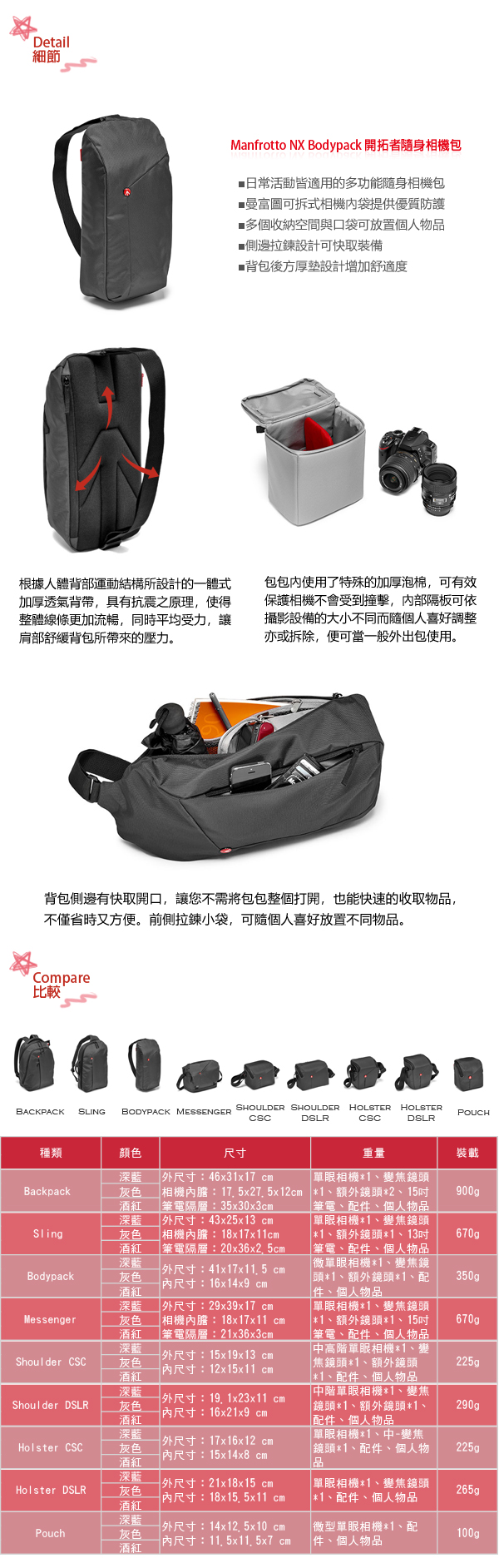 Manfrotto NX Bodypack 開拓者隨身相機包