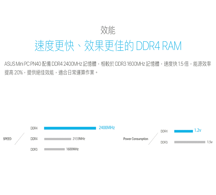 華碩 家用VivoMini系列 PN40-J40YRTA(4G/128G SSD