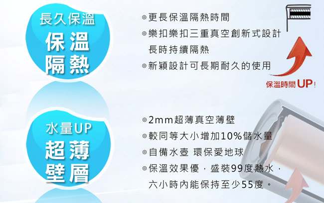 樂扣樂扣Hot&Cool系列大容量真空不鏽鋼保溫瓶1.2L-玫瑰金(快)