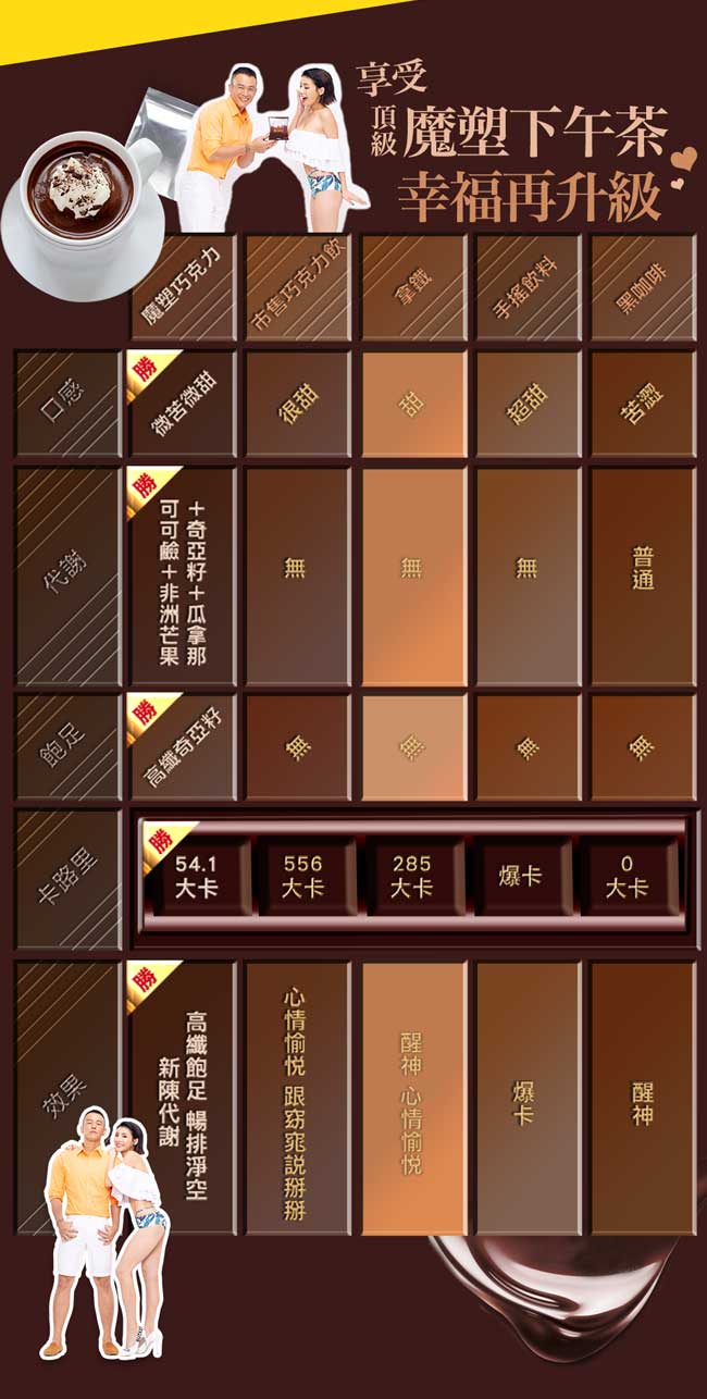 SUPERCUT塑魔纖 魔塑巧克力4盒(7包/盒)