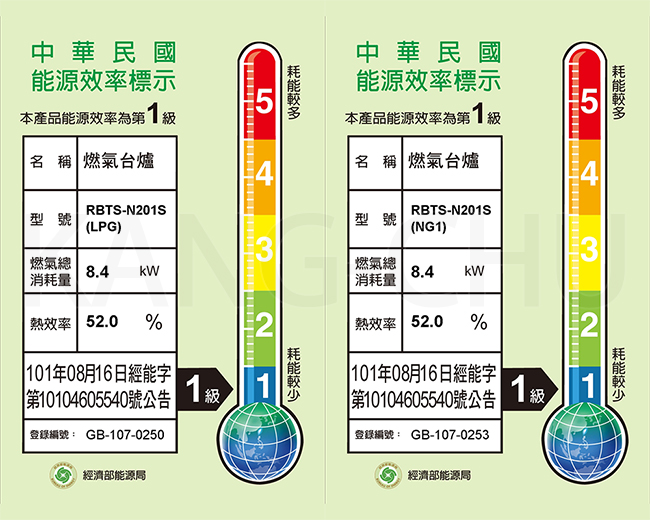 林內牌 RBTS-N201S 內焰爐頭輕量爐架不鏽鋼嵌入式二口瓦斯爐